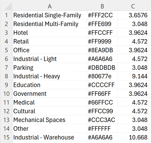 .csv file in Excel .csv file in Excel