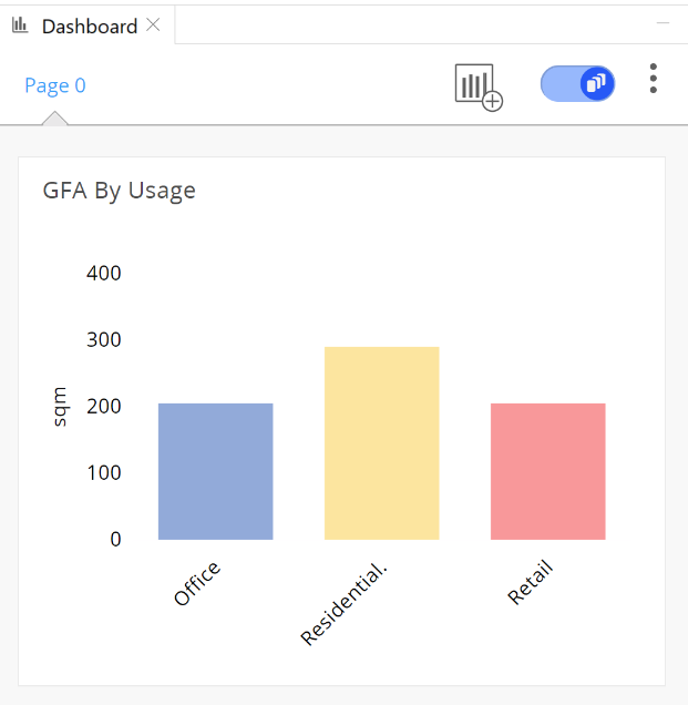 Bar chart with usage Bar chart with usage