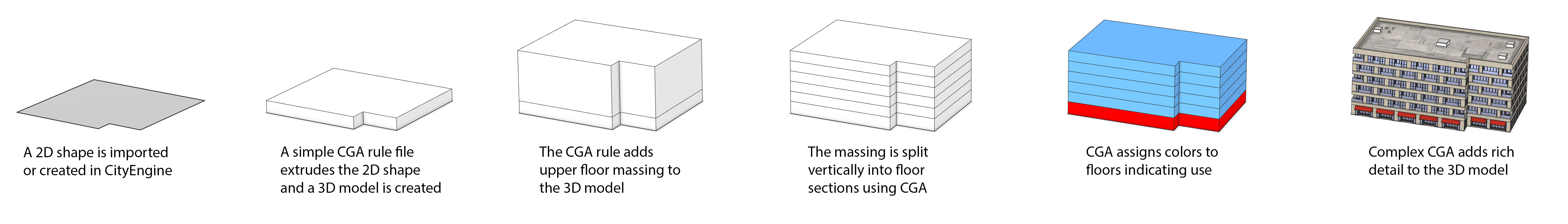 CGA modeling CGA modeling