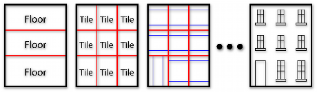 Subdivision scheme Subdivision scheme