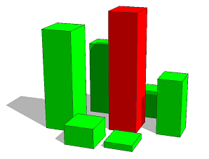 Lot rule with contextCompare applied