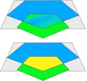 Layout modeling 0