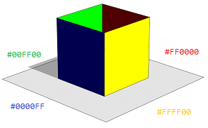 Faces of a cube projected along normals