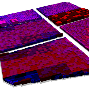 Asset size with n= 2