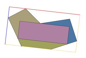 Inner rectangle aligned to scope