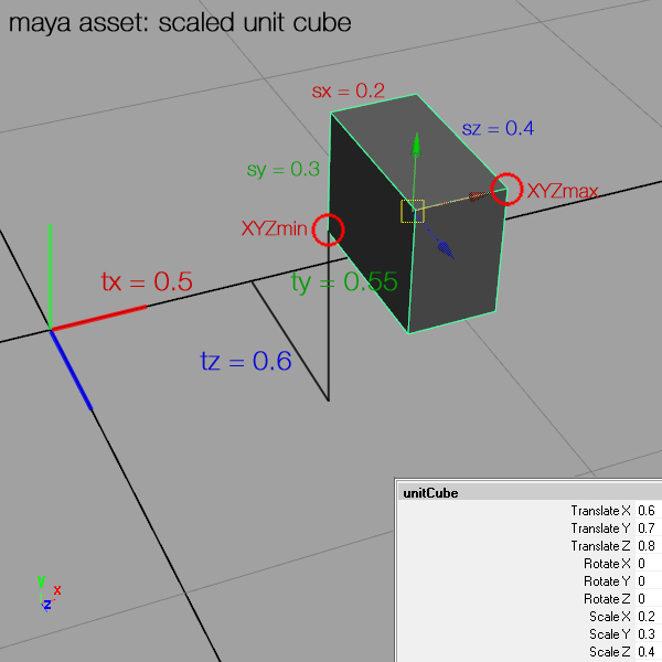 Maya asset scaled unit cube