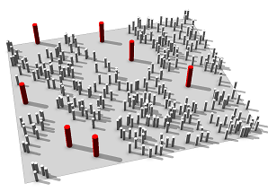 Lot rule with scattered