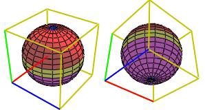 Selector angle to y-axis based