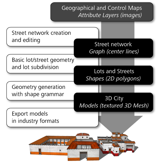 CityEngine modeling pipeline