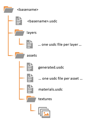 USD file layout