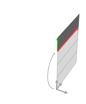 Scope Coordinate System