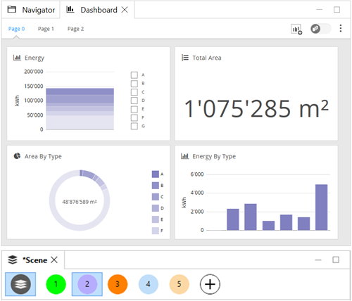 Dashboards Arcgis Cityengine Resources Documentation