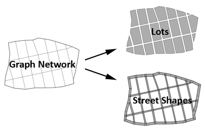 Graph network and outputs