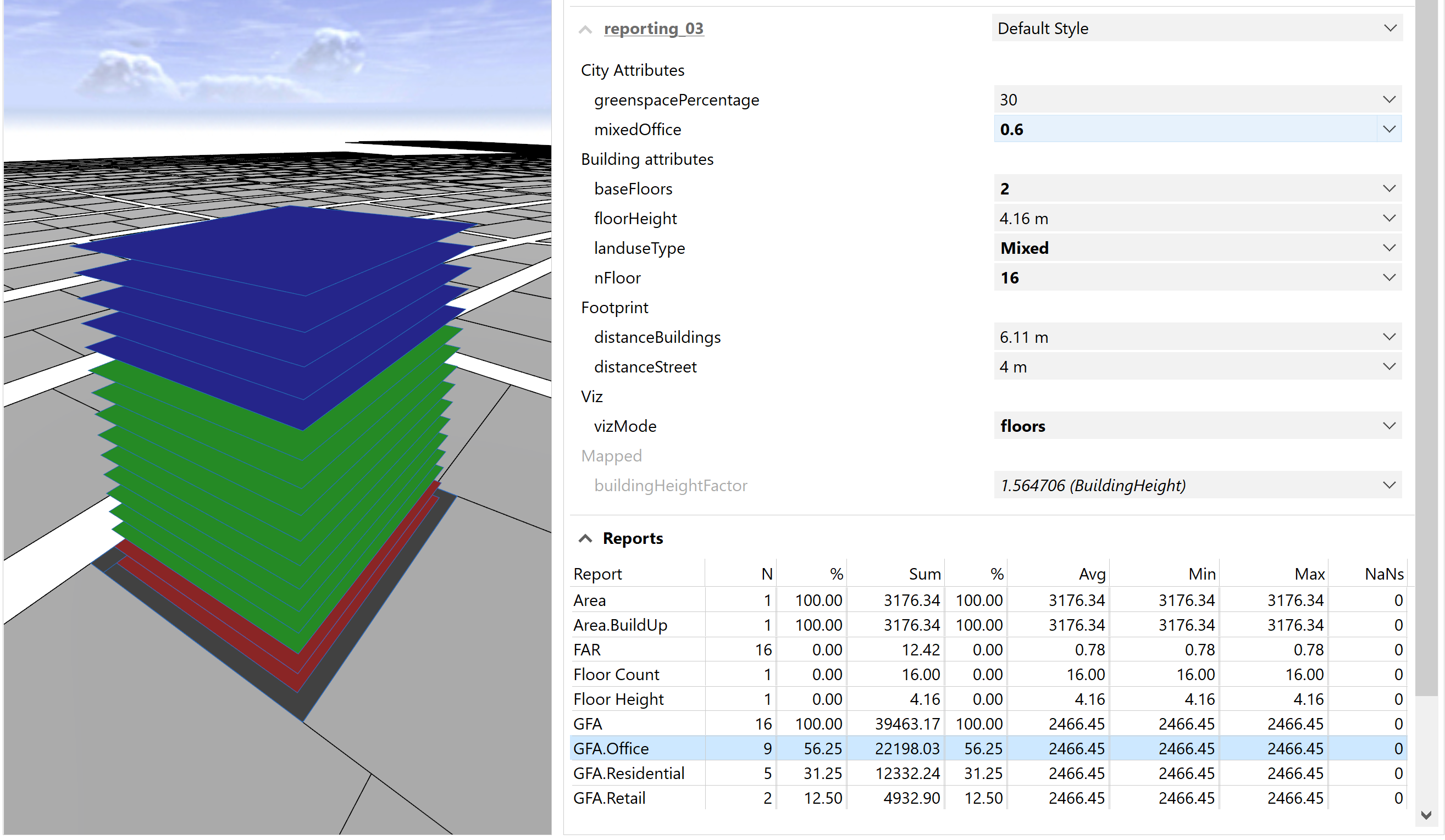 Mixed land-use type, with 60 percent office floors, mixedOffice = 0.6