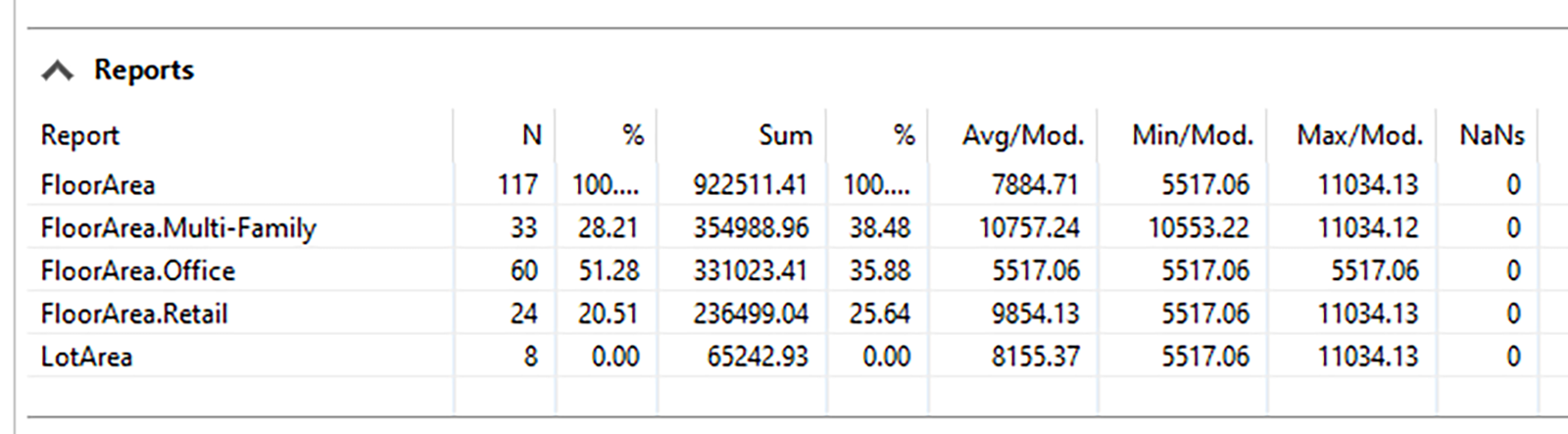 Land-use reporting with LotArea