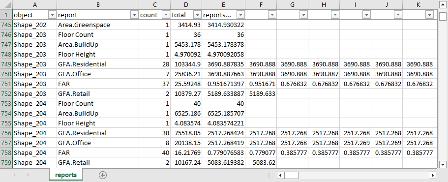 Report data in exported .csv file