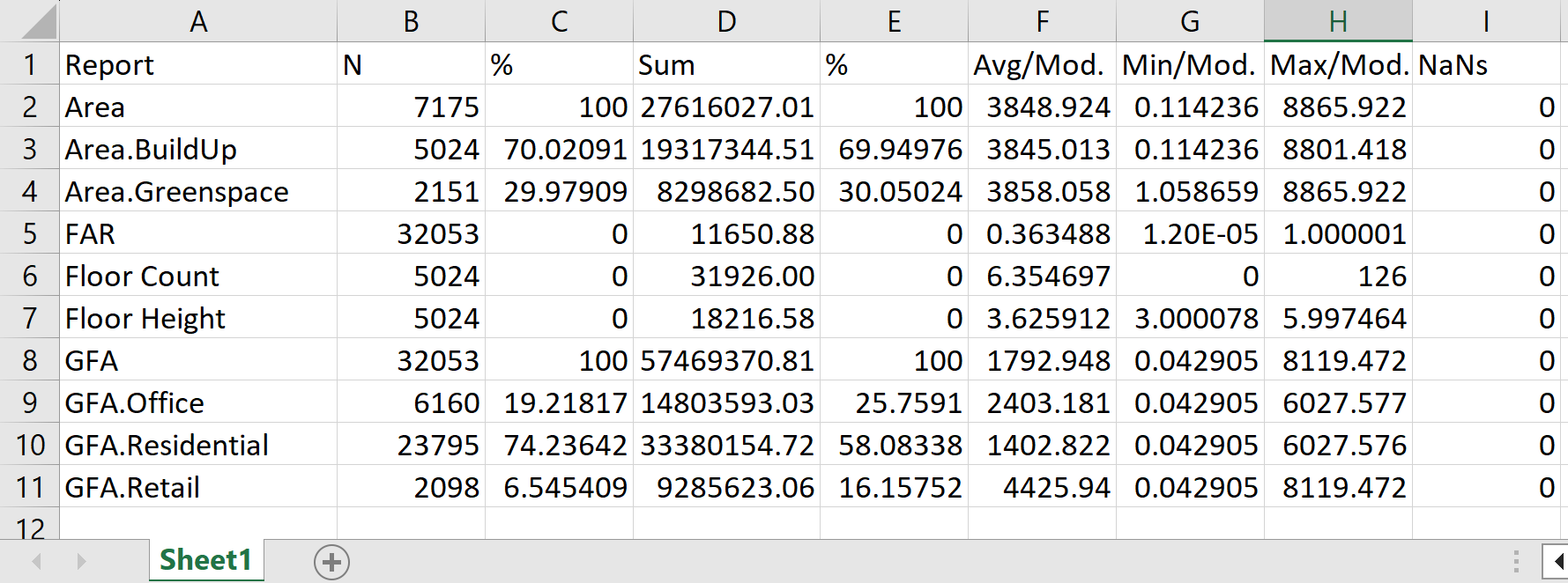 Report data pasted into an Excel spreadsheet