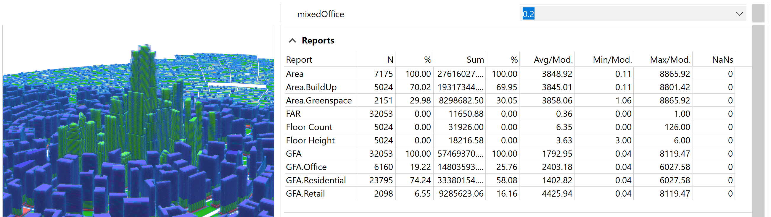 By selecting all building models, report statistics are displayed citywide.