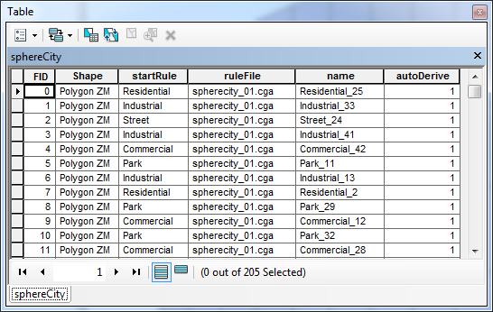 Screen shot of the attribute table