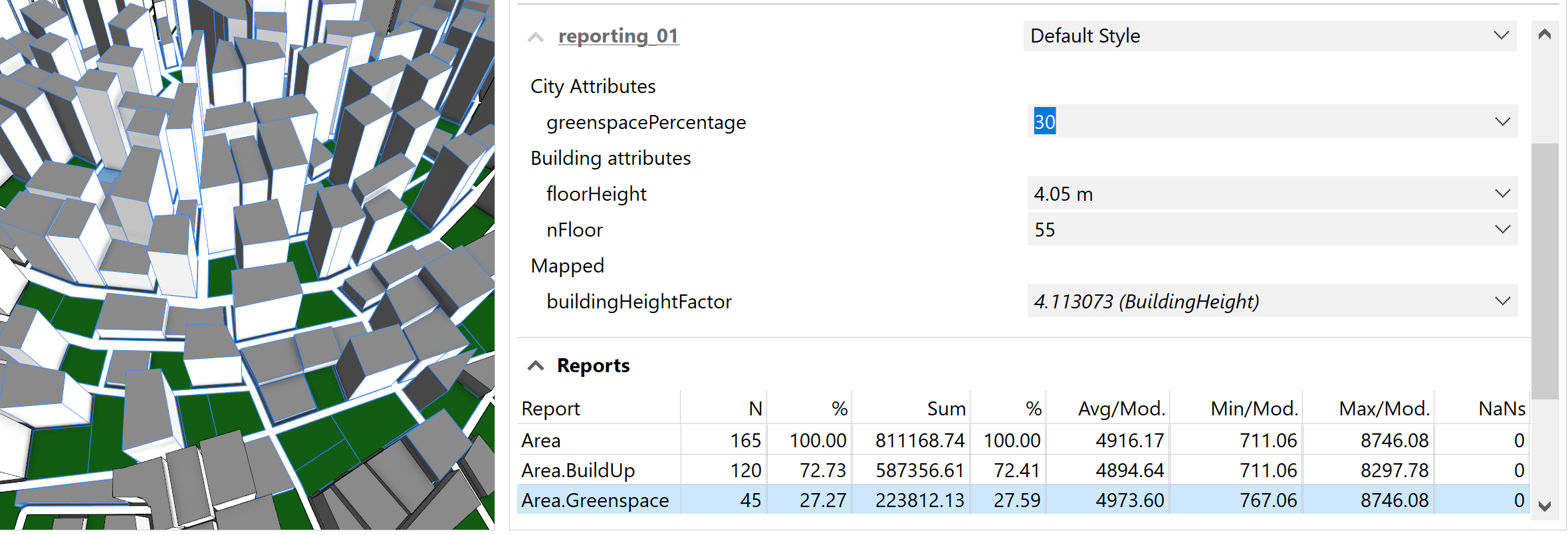 Reports on a larger area, with greenspacePercentage set to 30