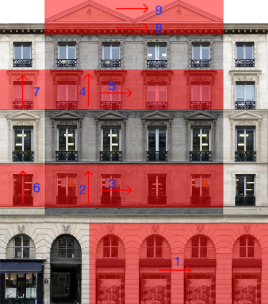 Repetitive splits that define which parts of the facade are repeated