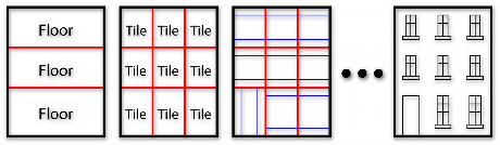 Subdivision scheme