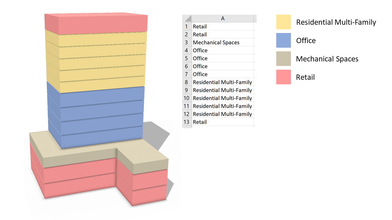 CGA Arrays