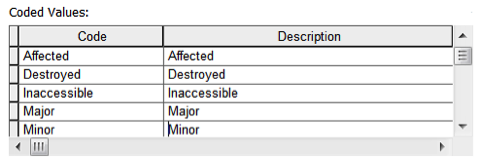 All domain values