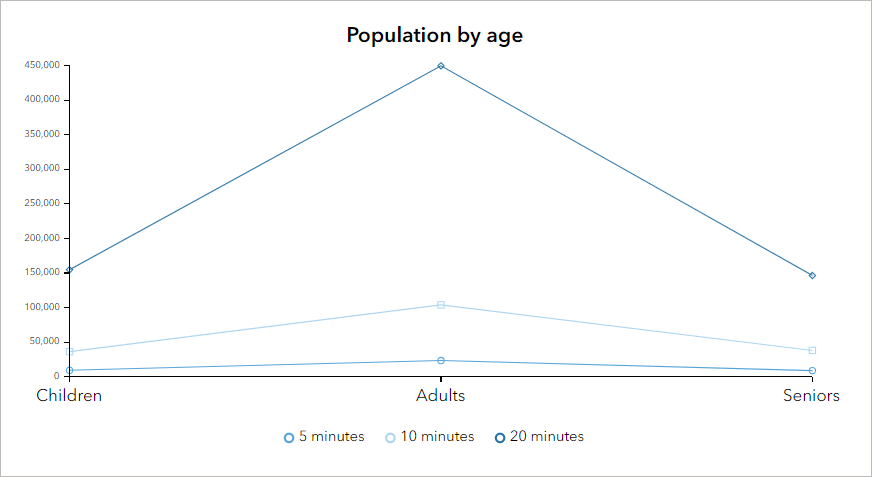 Multifeature horizontal line chart