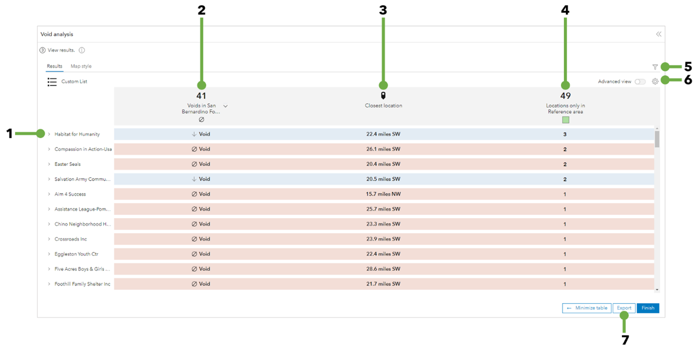 Full results table