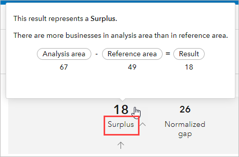 Comparison indicator