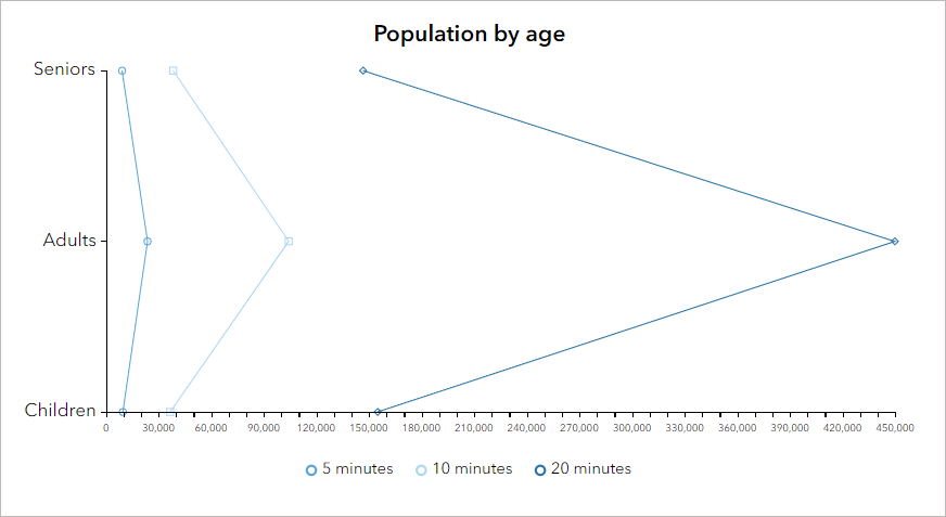 Multifeature vertical line chart