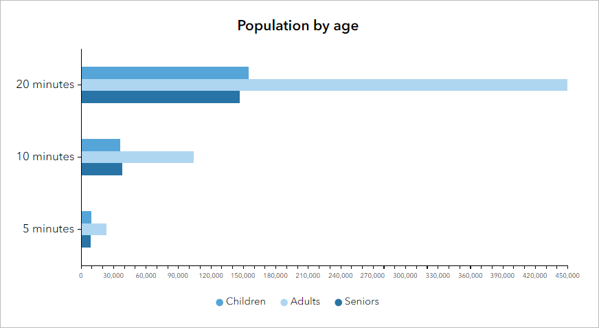 Multifeature horizontal bar chart