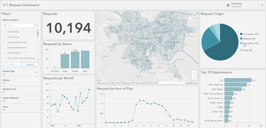 O que é um Dashboard? Saiba tudo sobre Dashboards!☝ Explore o universo ...