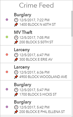 List Arcgis Dashboards Documentation