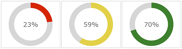 Gauge Arcgis Dashboards Documentation