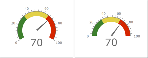 Gauge Arcgis Dashboards Documentation