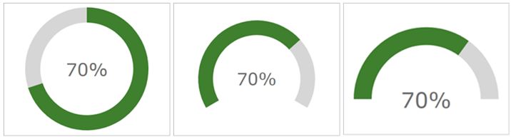 Gauge Arcgis Dashboards Documentation