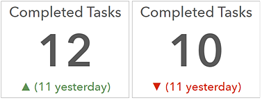 Indicator Arcgis Dashboards Documentation