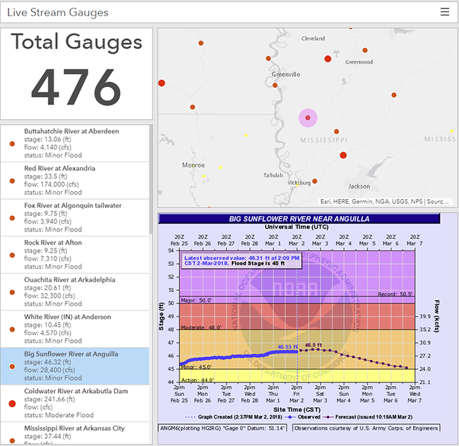 Embedded Content Arcgis Dashboards Documentation