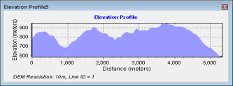 Example graph created from profile table