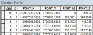 Example profile table