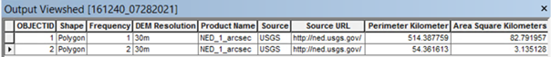 Viewshed output attribute table