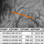 Elevation Profile tool Elevation Profile tool