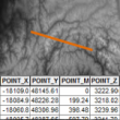 Elevation profile tool