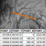 Elevation profile tool