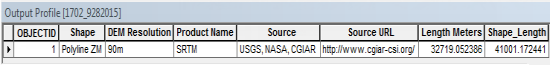 Example 3D polyline attribute table generated by the Profile tool