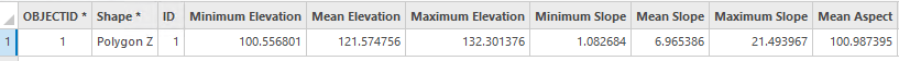 Summarize Elevation attribute table