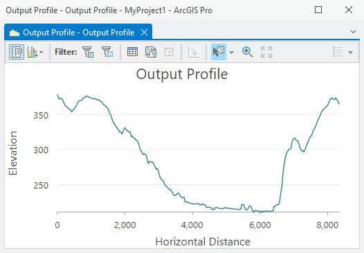 Output Profile chart