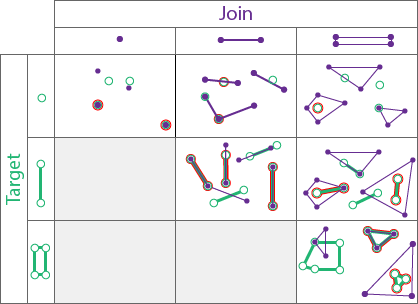 Within spatial relationship